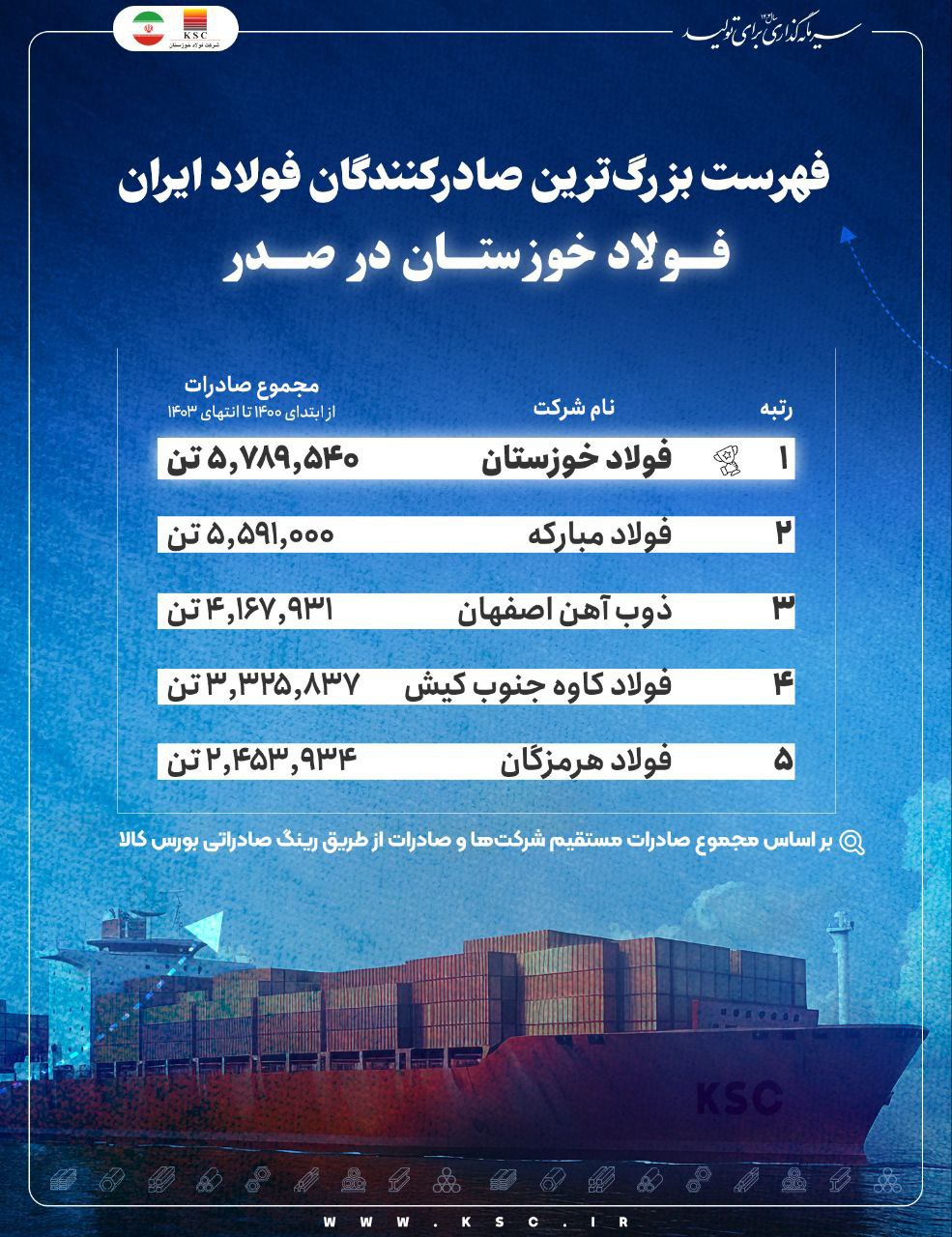 فولاد-خوزستان،-فولاد-مبارکه