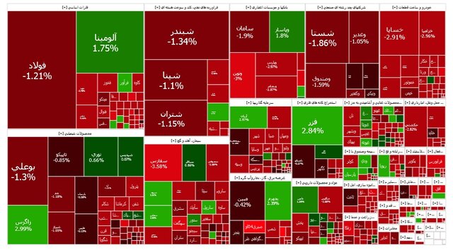 بازار بورس ایران-5 مرداد 1404