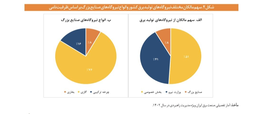 انرژی صنعتی ایران