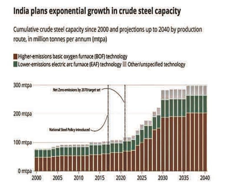جایگاه فولاد هند 