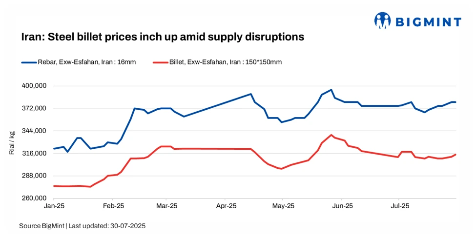 خاموشی برق ترمز صادرات را کشید