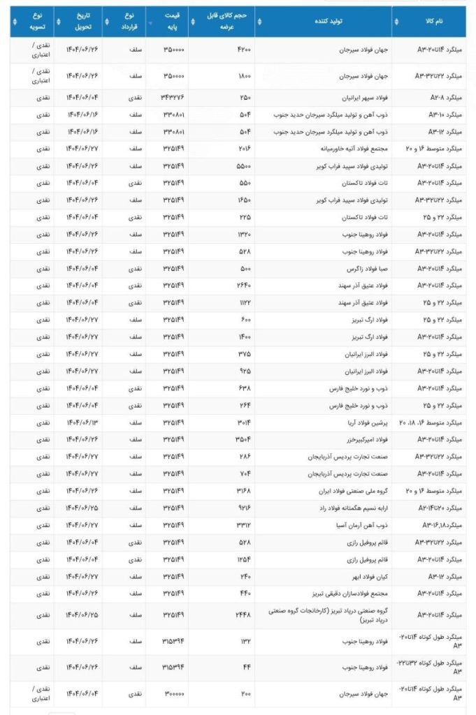 اطلاعیه عرضه انواع میلگرد در بورس کالا ۱۴۰۴/۰۵/۲۹