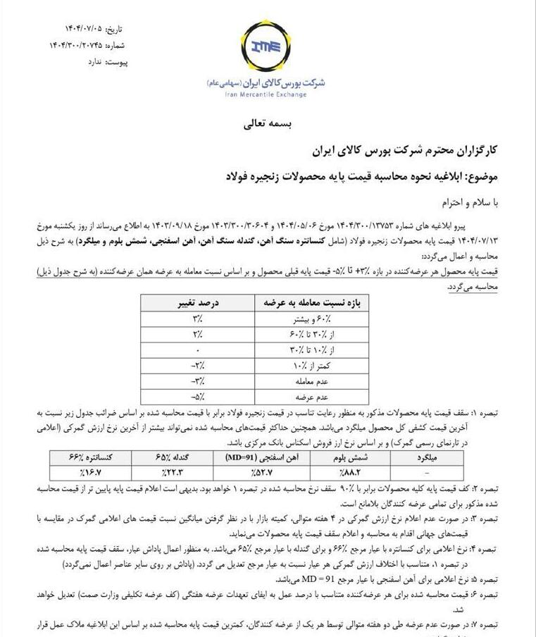 اعلانیه بورس کالا