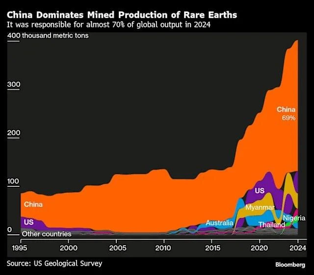 چین، بازیگر بیرقیب بازار