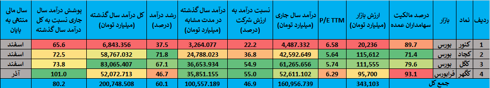رقابت میلیاردی غول‌های معدنی در بازار سرمایه